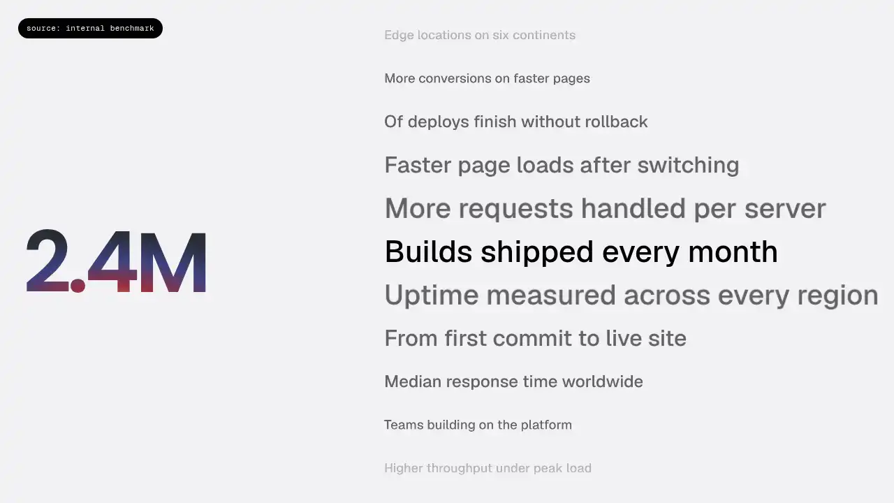 Benchmark template preview