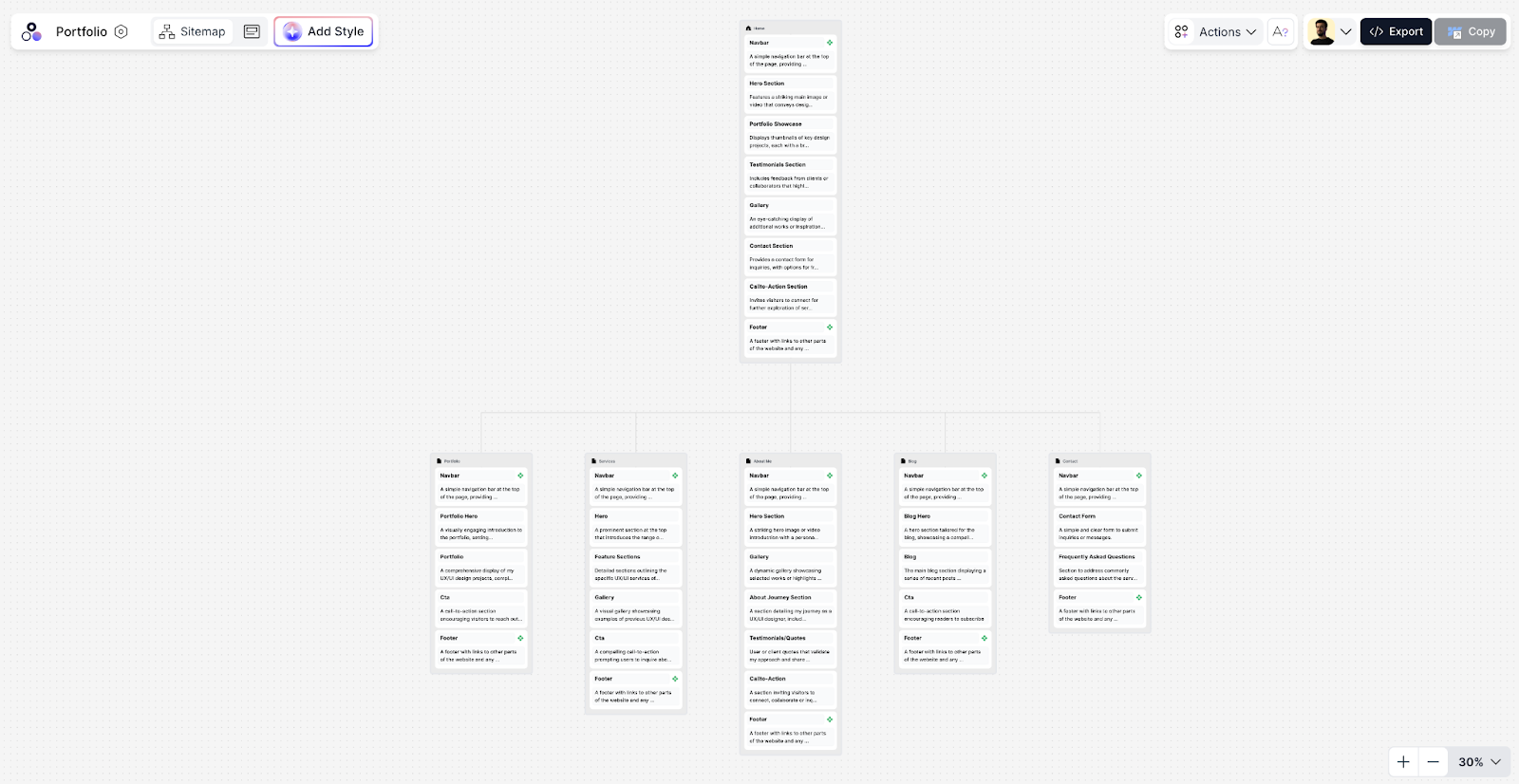 sitemap generated with Modulify