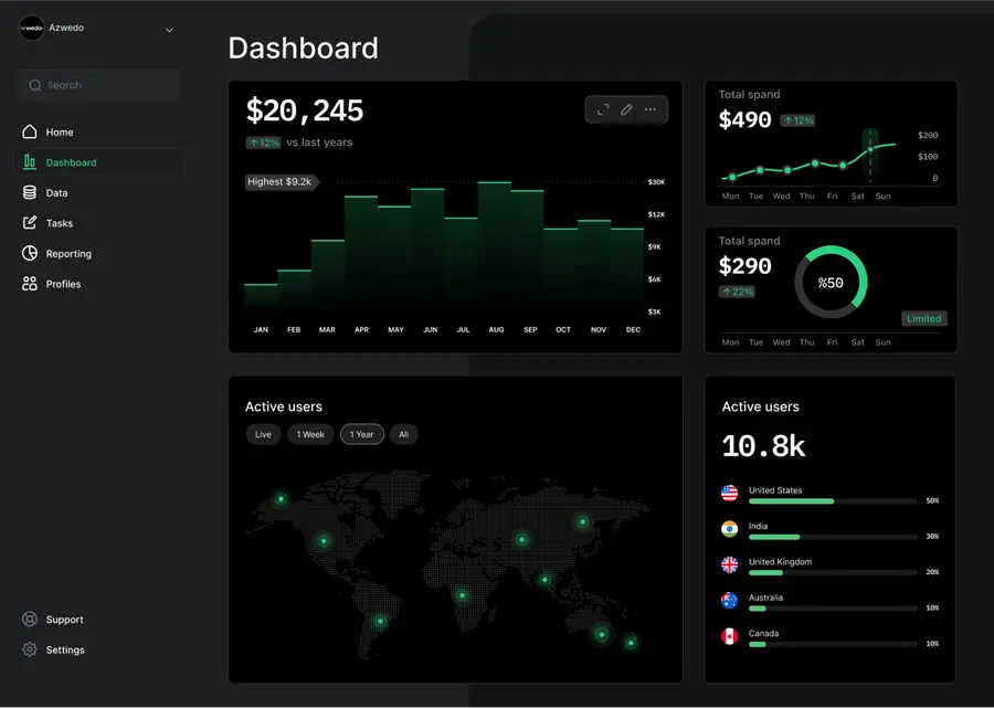Dashboard built with Modulify